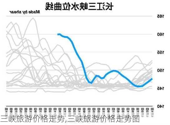 三峡旅游价格走势,三峡旅游价格走势图