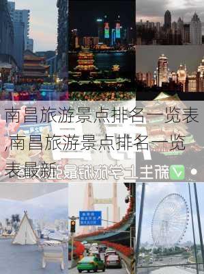 南昌旅游景点排名一览表,南昌旅游景点排名一览表最新