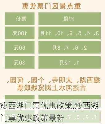 瘦西湖门票优惠政策,瘦西湖门票优惠政策最新