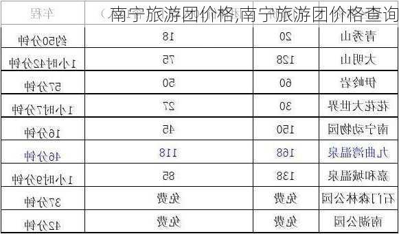 南宁旅游团价格,南宁旅游团价格查询