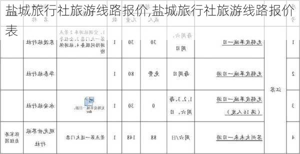 盐城旅行社旅游线路报价,盐城旅行社旅游线路报价表