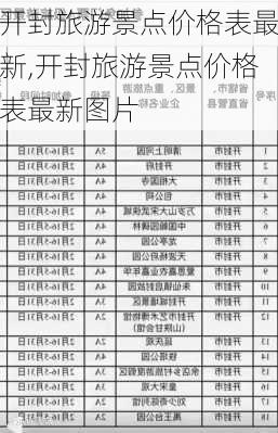 开封旅游景点价格表最新,开封旅游景点价格表最新图片