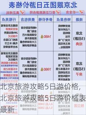 北京旅游攻略5日游价格,北京旅游攻略5日游价格表最新