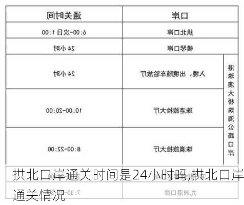 拱北口岸通关时间是24小时吗,拱北口岸通关情况