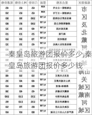 秦皇岛旅游团报价多少,秦皇岛旅游团报价多少钱