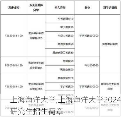 上海海洋大学,上海海洋大学2024研究生招生简章