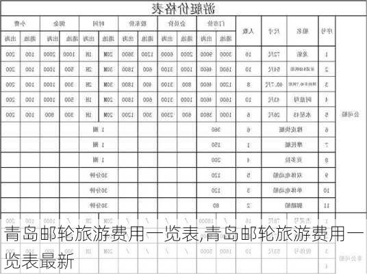 青岛邮轮旅游费用一览表,青岛邮轮旅游费用一览表最新