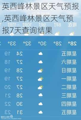 英西峰林景区天气预报,英西峰林景区天气预报7天查询结果