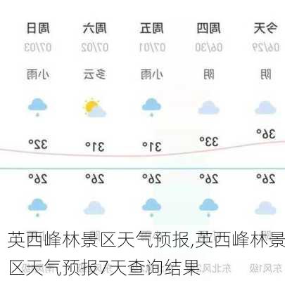 英西峰林景区天气预报,英西峰林景区天气预报7天查询结果