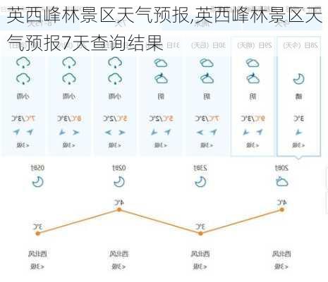 英西峰林景区天气预报,英西峰林景区天气预报7天查询结果