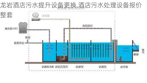 龙岩酒店污水提升设备更换,酒店污水处理设备报价整套