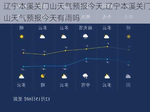 辽宁本溪关门山天气预报今天,辽宁本溪关门山天气预报今天有雨吗