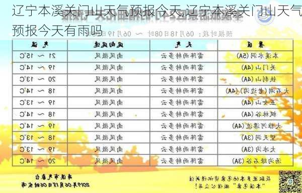 辽宁本溪关门山天气预报今天,辽宁本溪关门山天气预报今天有雨吗