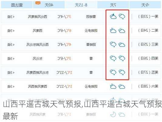 山西平遥古城天气预报,山西平遥古城天气预报最新