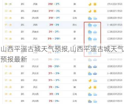 山西平遥古城天气预报,山西平遥古城天气预报最新