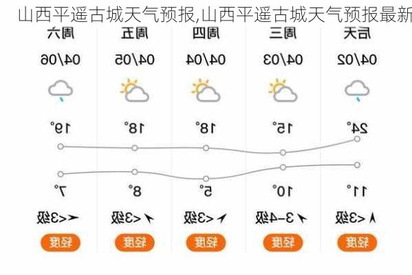 山西平遥古城天气预报,山西平遥古城天气预报最新