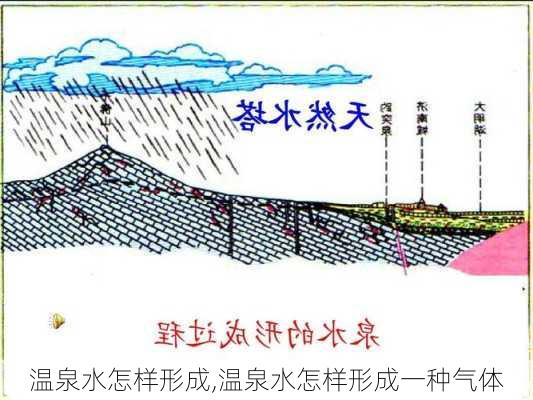 温泉水怎样形成,温泉水怎样形成一种气体