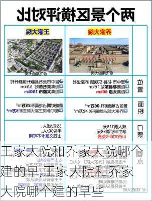 王家大院和乔家大院哪个建的早,王家大院和乔家大院哪个建的早些