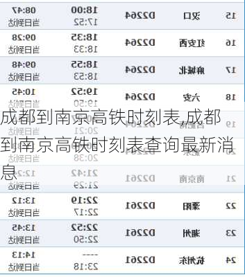 成都到南京高铁时刻表,成都到南京高铁时刻表查询最新消息