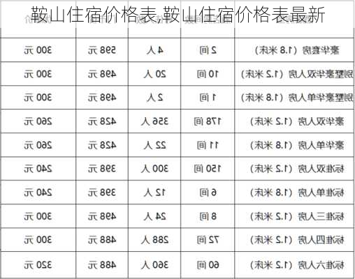 鞍山住宿价格表,鞍山住宿价格表最新