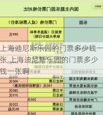 上海迪尼斯乐园的门票多少钱一张,上海迪尼斯乐园的门票多少钱一张啊