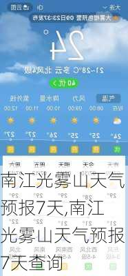 南江光雾山天气预报7天,南江光雾山天气预报7天查询