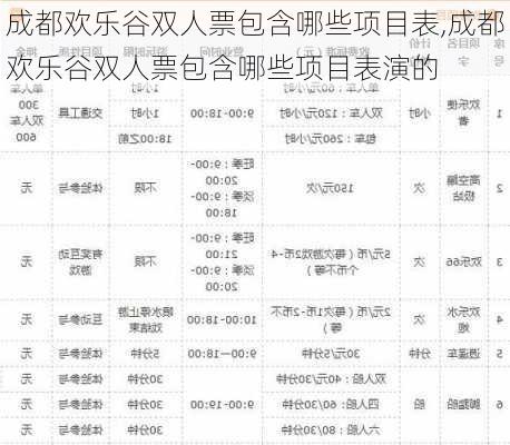 成都欢乐谷双人票包含哪些项目表,成都欢乐谷双人票包含哪些项目表演的