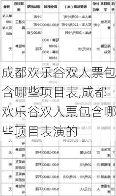 成都欢乐谷双人票包含哪些项目表,成都欢乐谷双人票包含哪些项目表演的