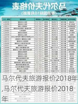 马尔代夫旅游报价2018年,马尔代夫旅游报价2018年