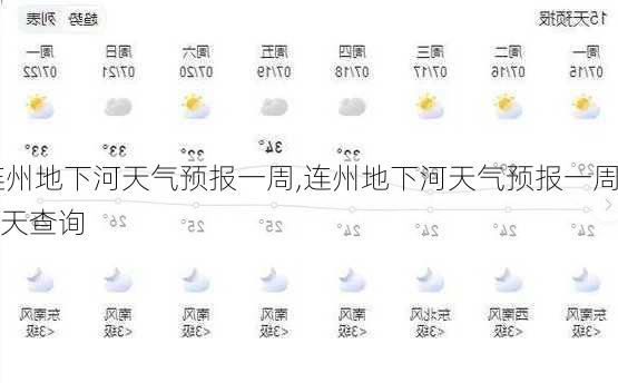 连州地下河天气预报一周,连州地下河天气预报一周 7天查询